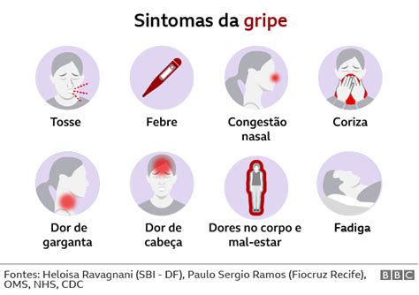 Gripe resfriado covid 19 ou dengue entenda diferenças e sintomas