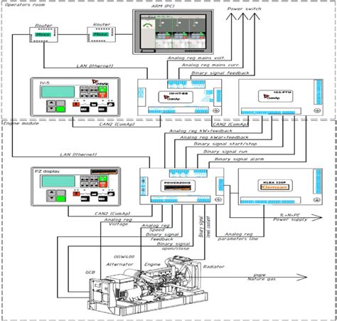 Automation Block Diagram Download Scientific Diagram