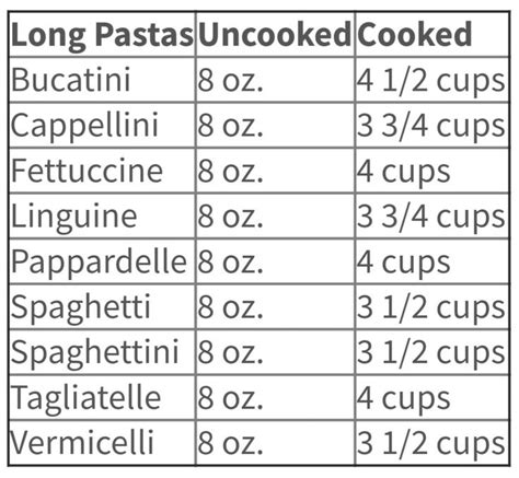 Easy Chart For Long Pasta. A Quick Measuring Chart To Determine How ...