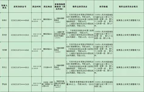 关于对逾期不接受处理的机动车驾驶人拟作出处罚决定的公告施秉县交通公安局