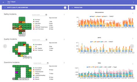 Maximise Tiered Meetings With Visual Management