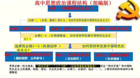 第一课 社会主义从空想到科学从理论到实践的发展 共19张PPT 2024年高考政治一轮复习统编版必修1 21世纪教育网