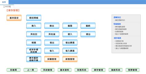 系統簡介 文中資訊