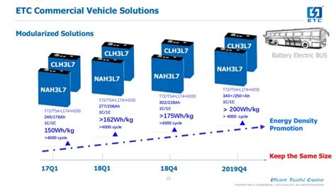 Electrify Your Ride The Science Behind Electric Car Battery Energy