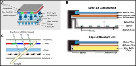 Frontiers Progress Of Backlight Devices Emergence Of Halide