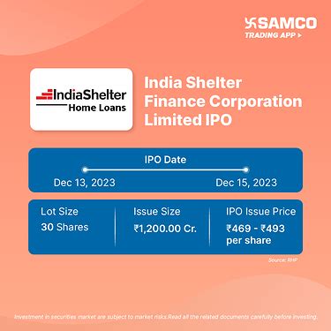 India Shelter Finance Corporation Limited IPO IPO Samco Forum