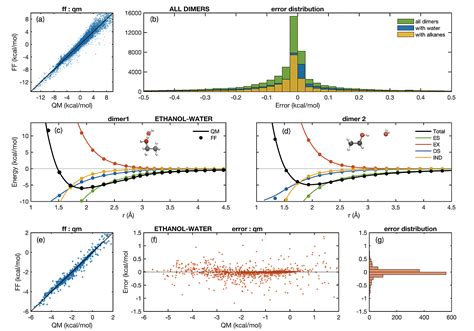 Molecular Dynamics From First Principles Chemistry Community