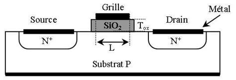 1 Structure Du Transistor Nmos Download Scientific Diagram