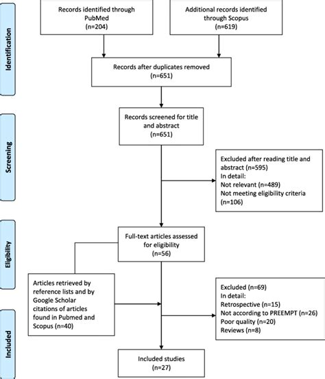 Guideline On The Use Of Onabotulinumtoxina In Chronic Migraine A Consensus Statement From The