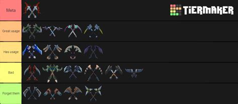 Dauntless Chain Blades Tier List Community Rankings Tiermaker