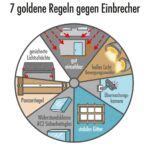 Einbruchschutz Im Keller Sieben Goldene Regeln