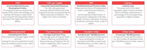 Lagos is Nigeria's leading state, which other states come close? - Our ...