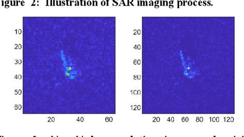 Figure 1 from A New End-to-End Sar Super-Resolution Imaging Model | Semantic Scholar