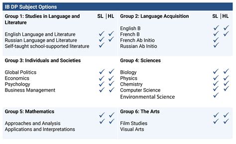 Exupery International High School │ Exupery.lv