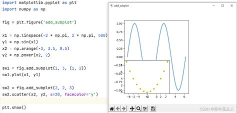 Add Subplot Matplotlib Addsubplot函数 Csdn博客