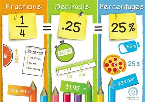 Decimal Cliparts Visuals To Represent Numbers And Math Concepts