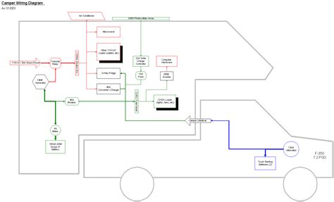 Rv Plug Wiring Schematic