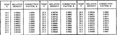 Specific Gravity Of Metals Chart