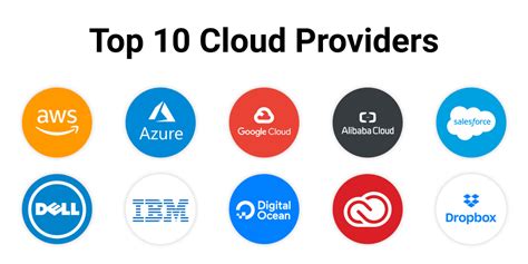 Top 10 Cloud Computing Providers Techironed