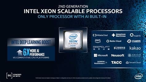 Intel Intel Xeon Cascade Lake Refresh