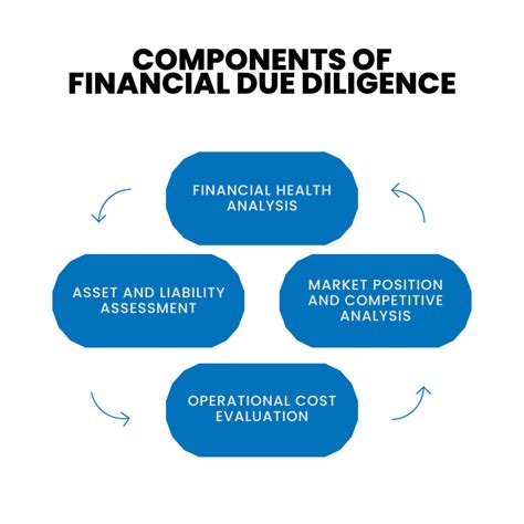 Financial Due Diligence The Backbone Of Business Decisions