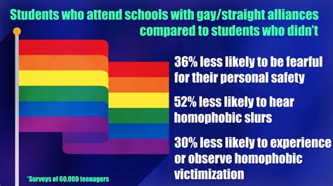 Gay Straight Alliance Lgbt Groups Losing Faith In Humanity Teacher