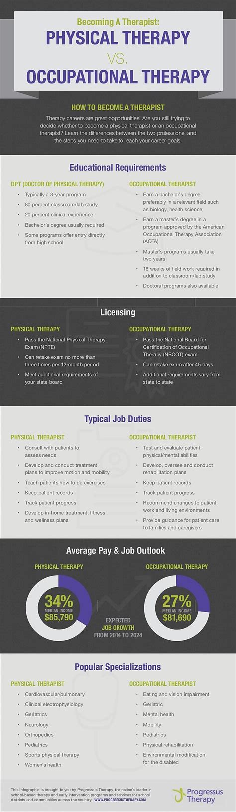 Becoming A Therapist The Differences Between A Career In Physical