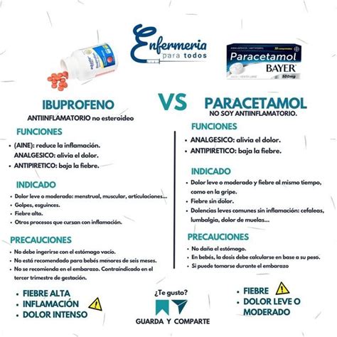 Enfermería Para Todos on Instagram Diferencias entre paracetamol e