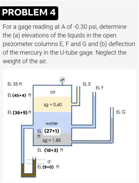 Solved Problem A Tank Contains Oil Sg Seawater Chegg