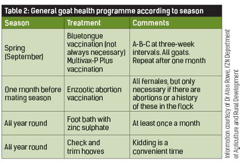 Basic Goat Health Management All You Need To Know