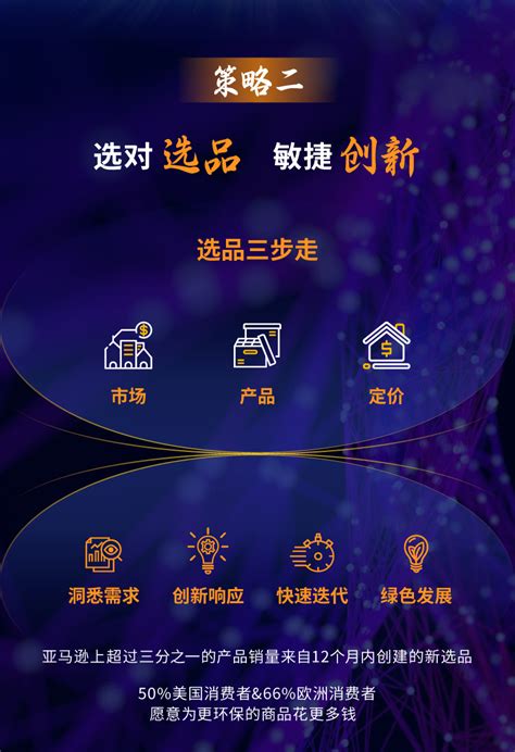 亚马逊全球开店重磅发布《2023中国出口跨境电商白皮书》 跨境市场人