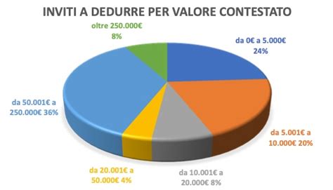 Corte Dei Conti Denunce Di Danno Allerario In Trentino