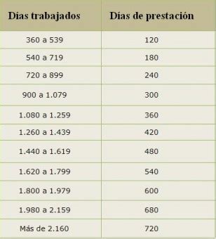 Dias De Paro Por Dias Trabajados Actualizado Abril