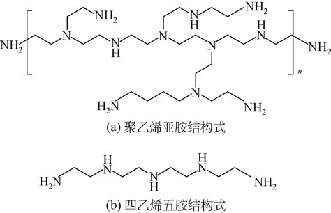 氨基功能化介孔超分子聚合物的温和构筑及其co 2 吸附性能