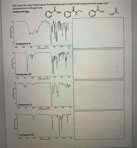 Solved Q3) Circle the major heteroatom functional groups in | Chegg.com