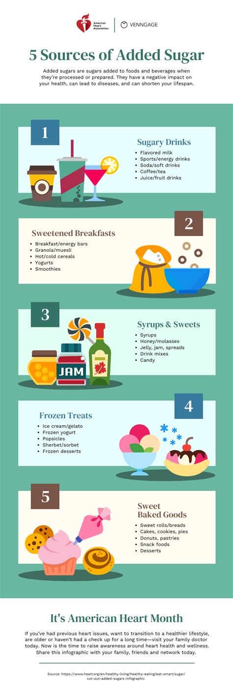 What Are Added Sugars Examples Infographic Template - Venngage