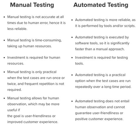 Automated Testing Vs Test Automation Benefits Comparisons And Features