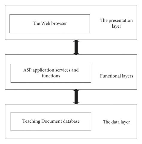 Teaching System Management Architecture Download Scientific Diagram