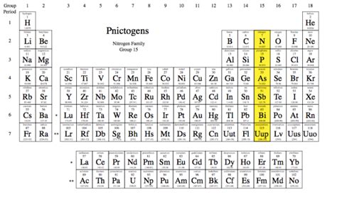 Other Facts - Arsenic