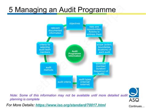 Overview Of Iso 190112018 Guidelines For Auditing Management Systems Ppt