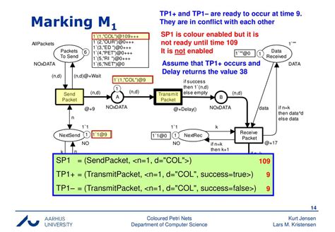 Coloured Petri Nets Modelling And Validation Of Concurrent Systems