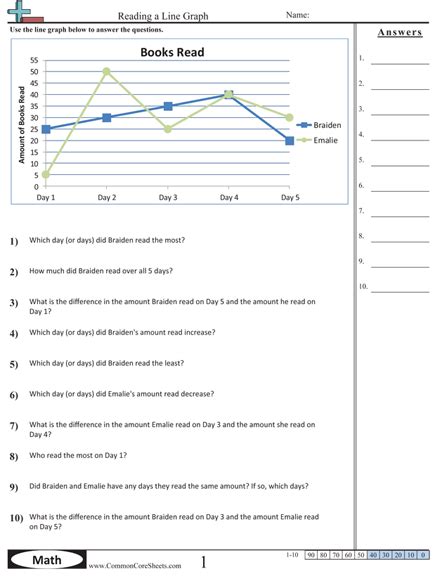 Reading Graphs Worksheets