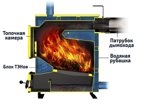 Комбинированные котлы дрова-электричество: самая подробная инструкция ...