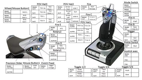 Hotas Button Mapping Dcs World Spartans Home