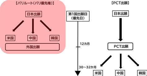 パリルートとは｜外国特許事務の方・興味ある方に解説 特許事務の沼ブログ