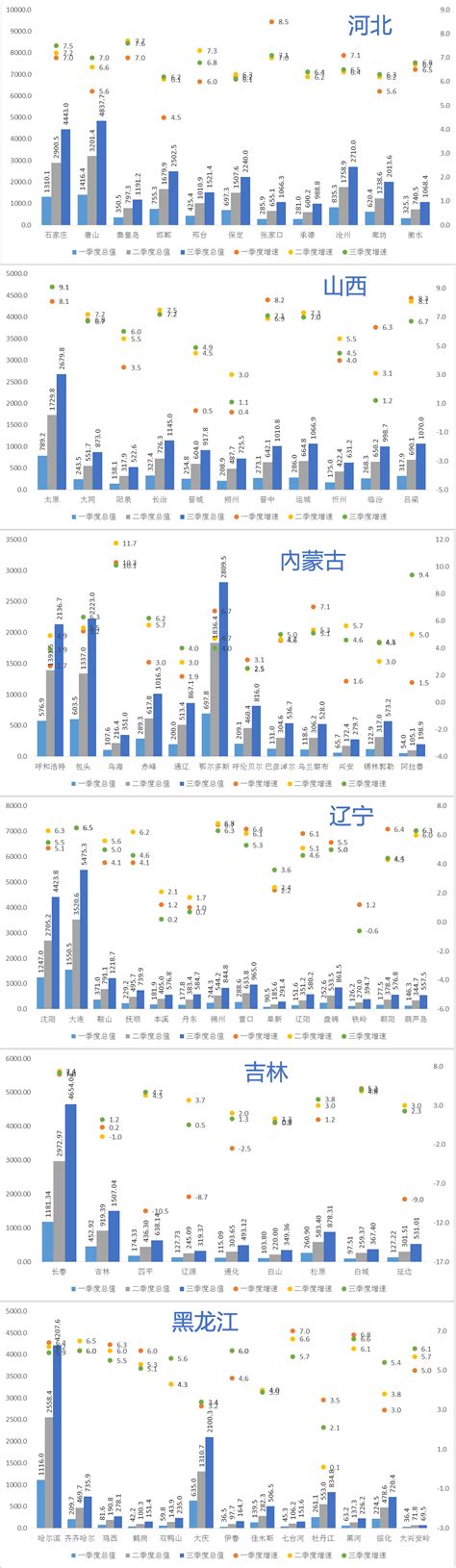 方舆 经济地理 2018年前三季度各地州市gdp统计 缺藏青疆 Powered By Phpwind