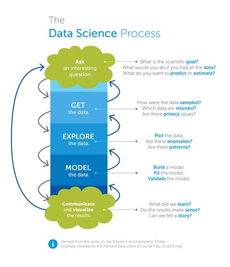 The Best Intro To Data Science Courses Class Central Career Guides