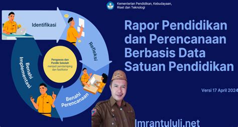 Rapor Pendidikan Dan Perencanaan Berbasis Data Satuan Pendidikan Tahun