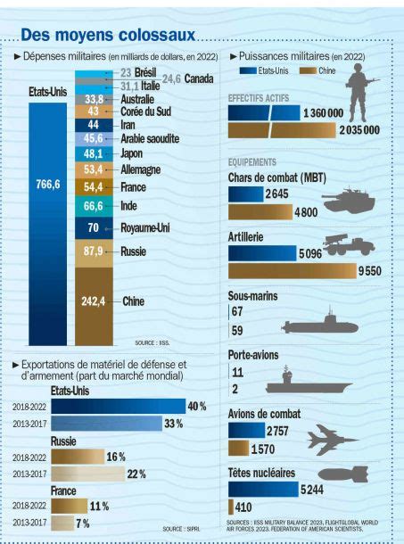 Etats Unis une puissance militaire parfois critiquée mais jamais