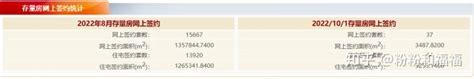2022101 北京市住宅网签统计：新房48，二手34套 知乎
